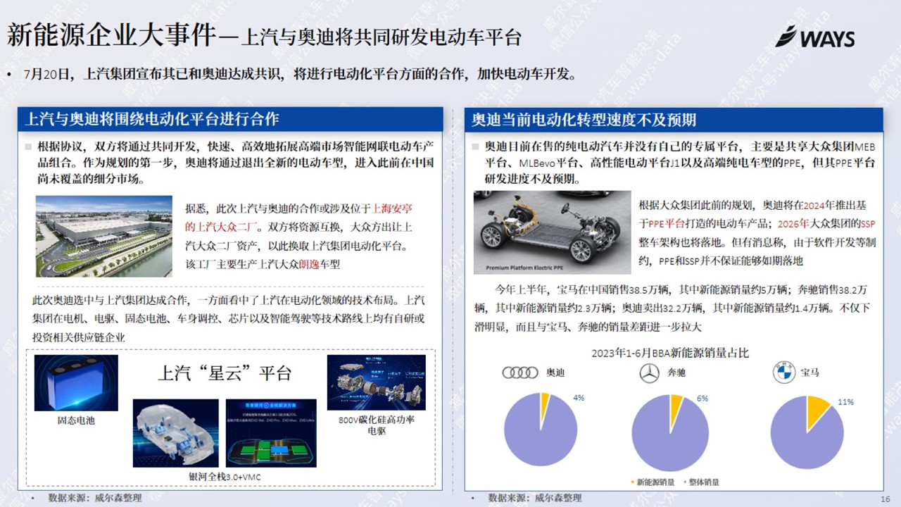 新能源汽车行业资讯视频编辑专家