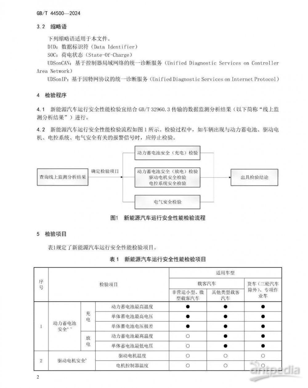 新能源汽车行业入门必备的规范化标准指南