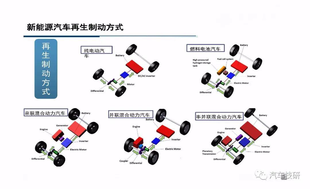 探索新能源汽车刹车系统独特布局之谜