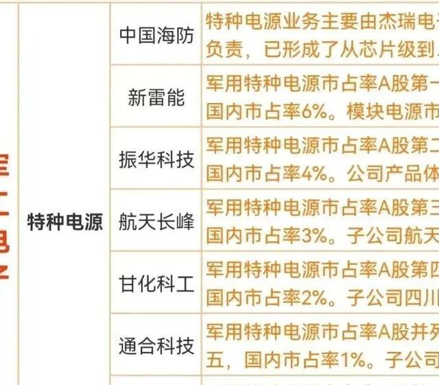 新能源汽车领域领军股：军工级芯片产业新风口