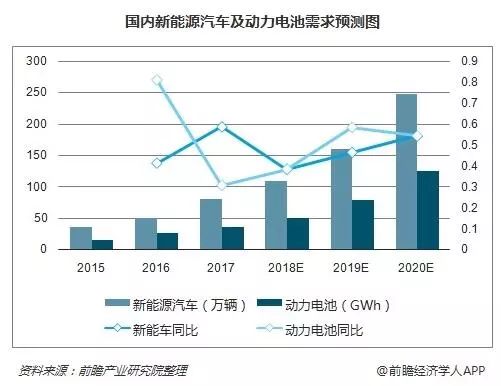 新能源汽车行业近年来的迅猛发展与趋势解析