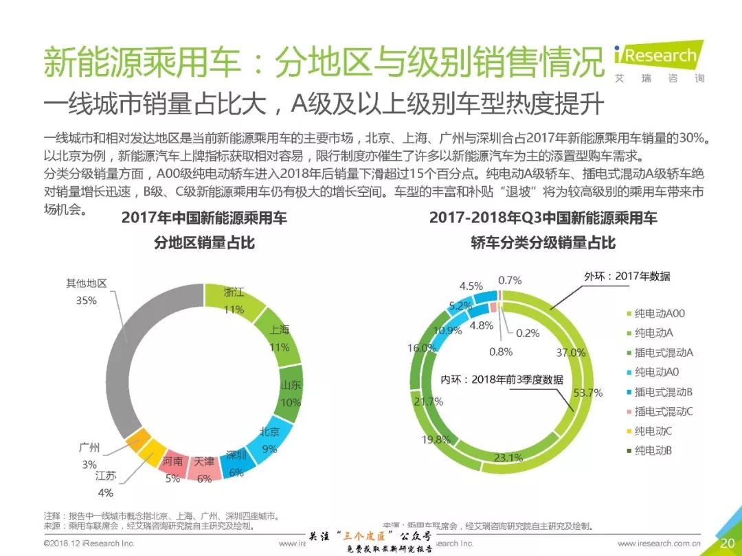 新能源汽车市场风云录：2018年度行业概览