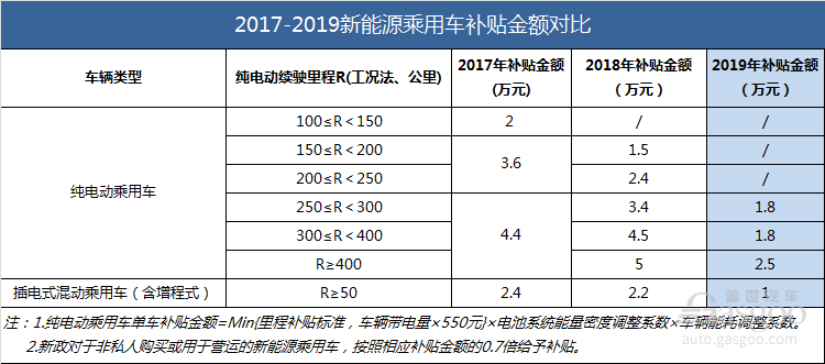 普陀区新能源汽车补贴政策详解：具体补贴金额是多少？