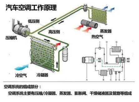 冬季新能源汽车空调｜冬日新能源汽车制暖攻略