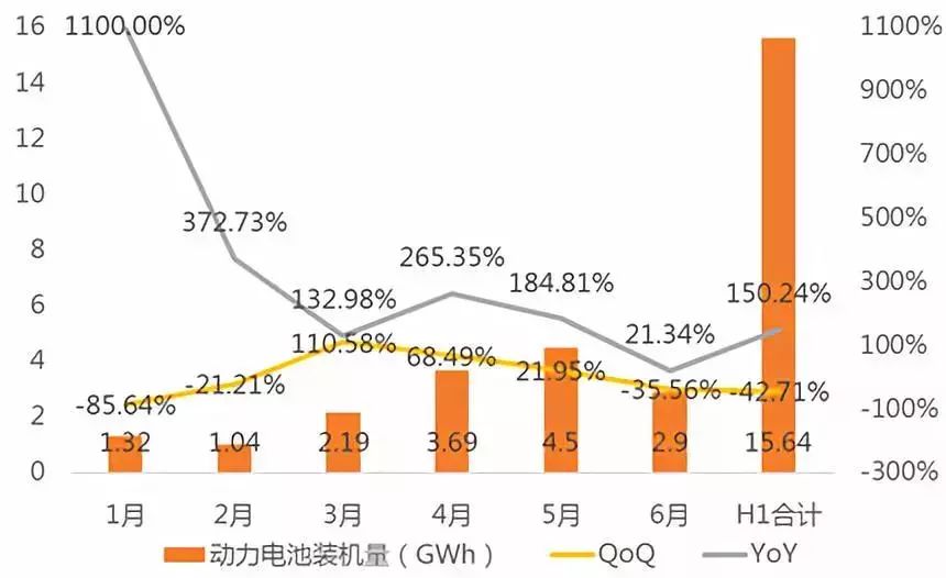 新能源电动汽车财务｜新能源汽车财务分析