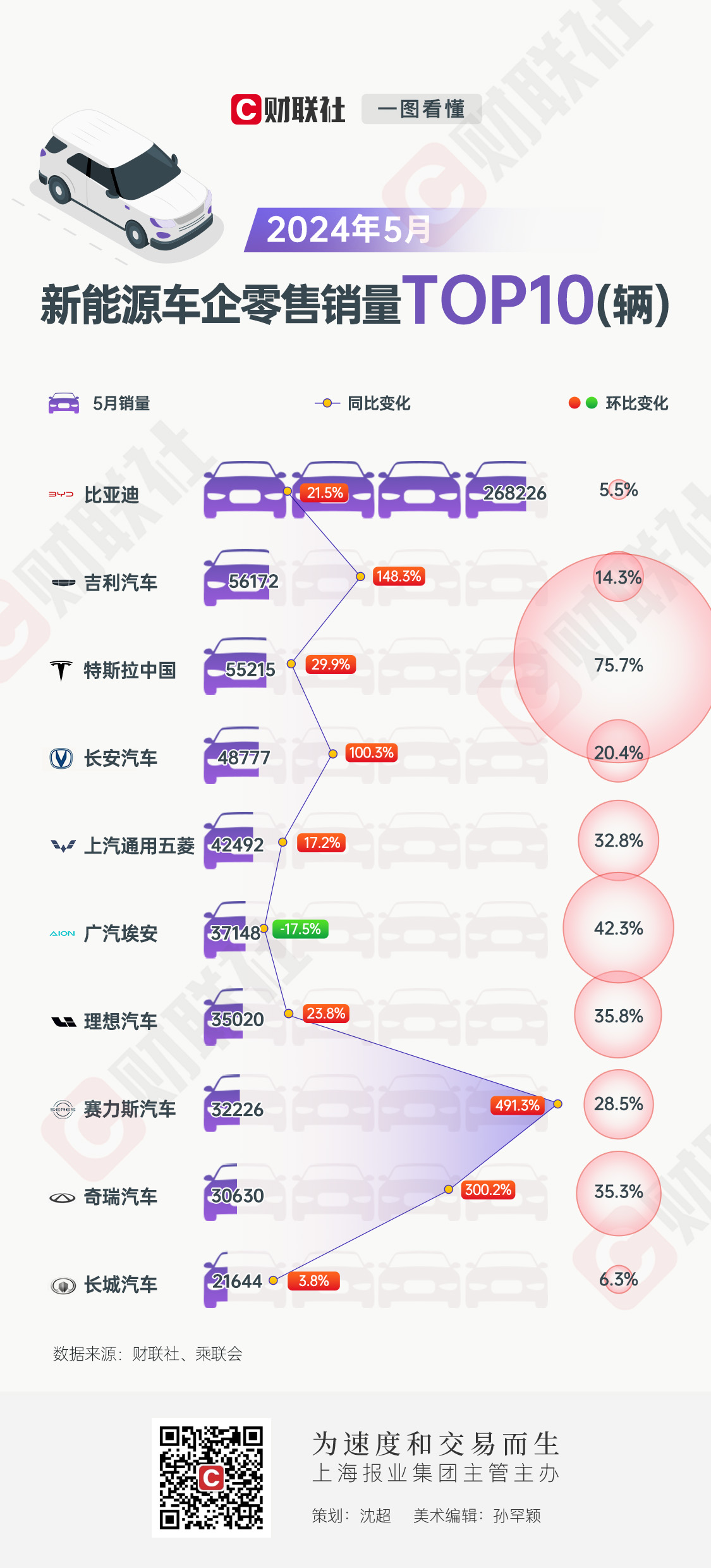 第四批新能源汽车｜新能源汽车第四梯队