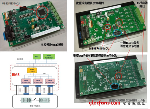 新能源汽车mcu｜新能源车微控制器芯片