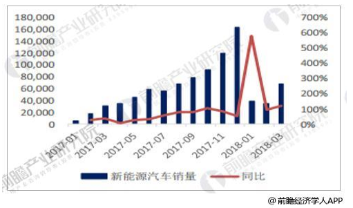 新能源汽车行业目前现状｜新能源汽车发展态势洞察