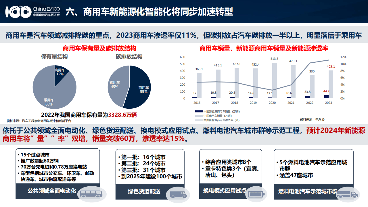 新能源汽车行业发展｜新能源汽车产业崛起之路