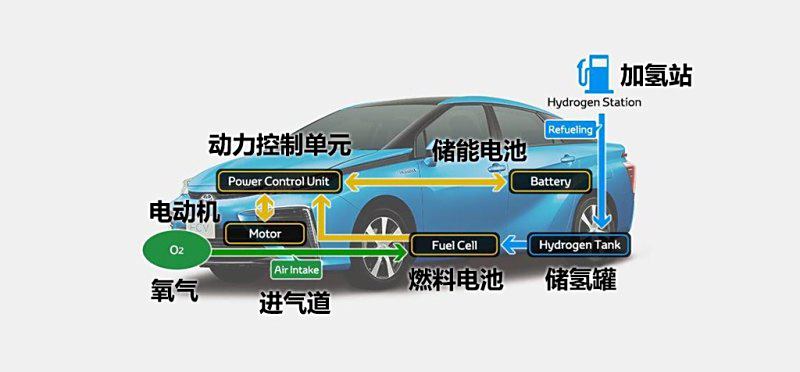 新能源汽车日语翻译｜新能源汽车日文译名