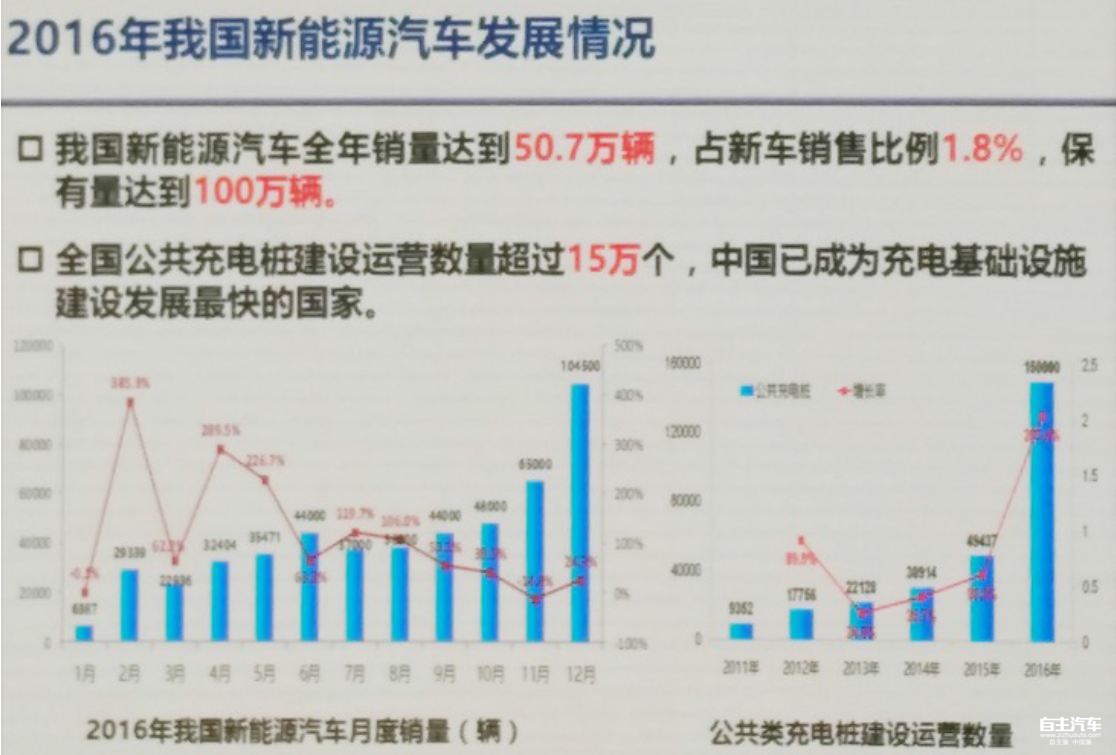 我国新能源汽车市场蓬勃发展态势分析