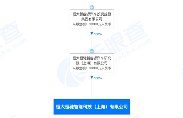 新能源汽车经营范围｜新能源汽车业务领域