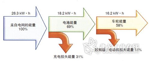 新能源汽车电量校准｜新能源汽车电量精准调整