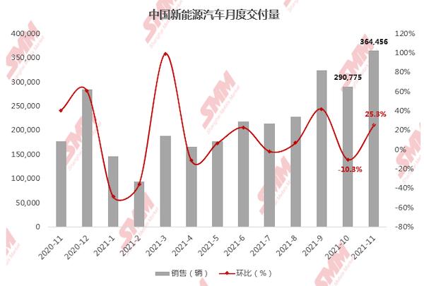 聚焦特斯拉引领的绿色出行新潮流：新能源汽车题材深度解析