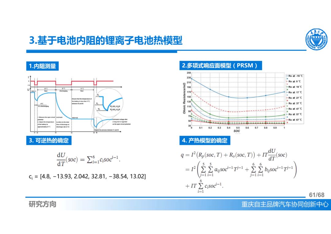 新能源汽车发展综述与结论解读