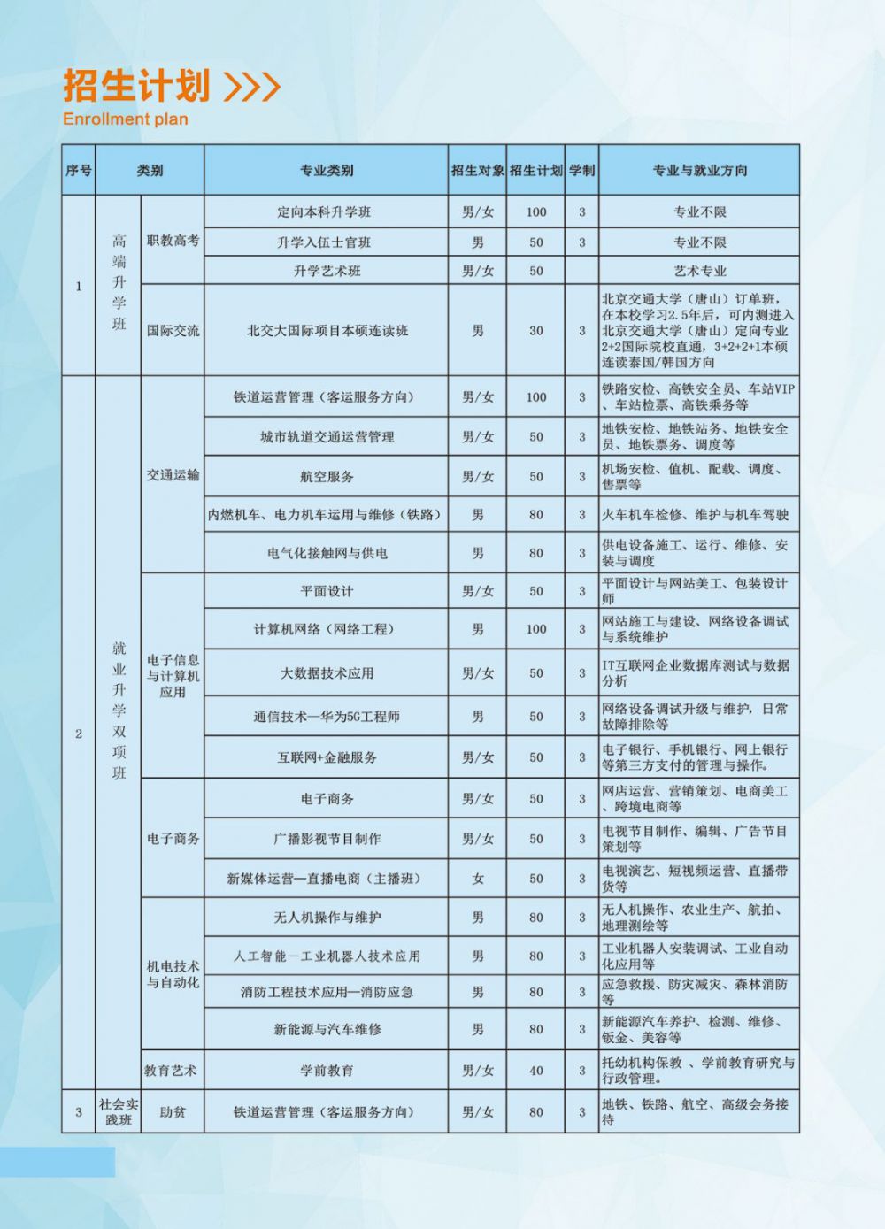 甘肃省新能源汽车专业学费一览与解读