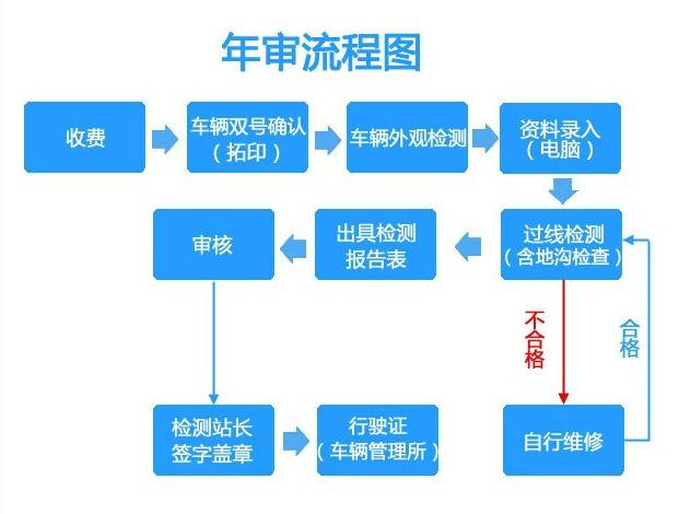 年度焕新之旅：新能源小汽车全面年度审查攻略