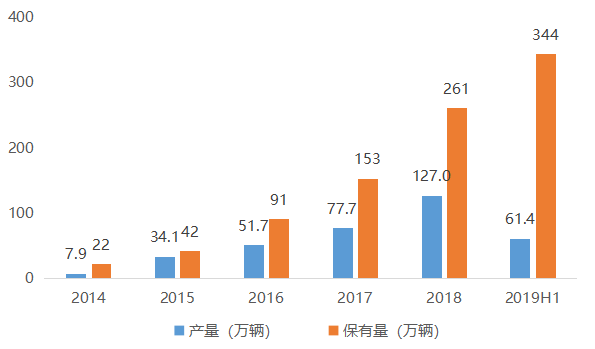 新能源汽车市场趋势与需求深度解析