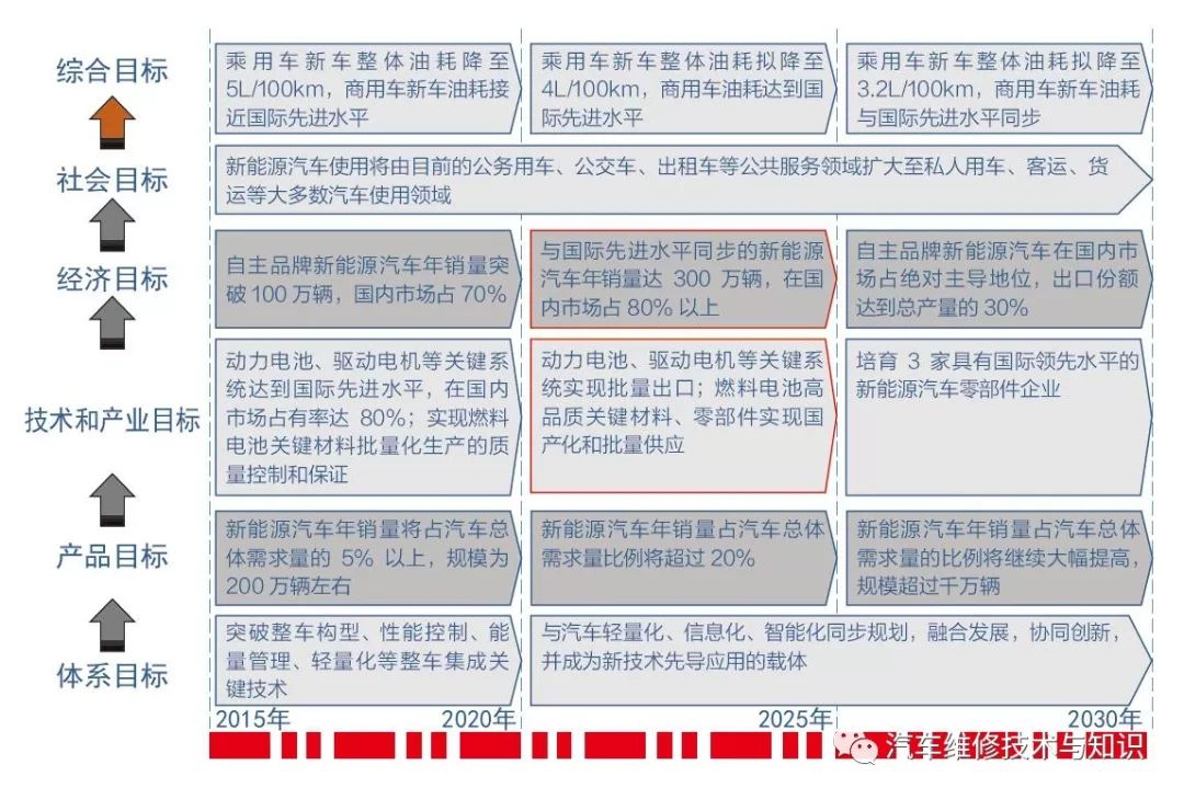 新能源汽车相关标准｜新能源汽车行业标准解析