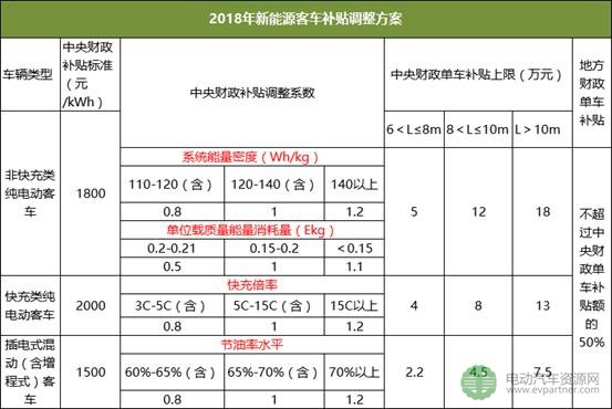 新能源汽车市场价格解析一览