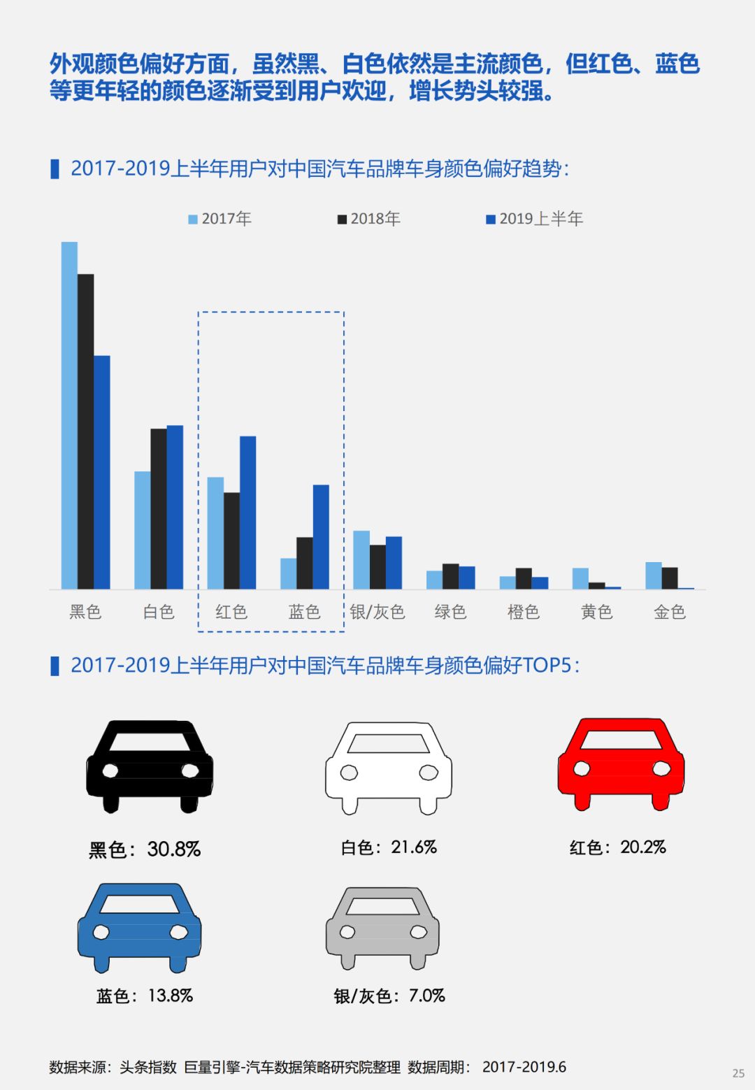 未来新能源汽车的发展趋势｜新能源汽车未来走向探析