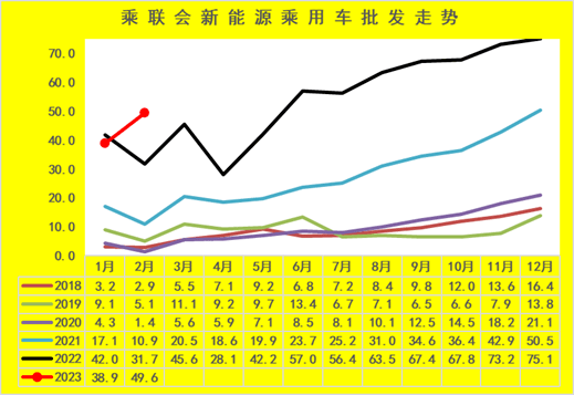 2023年1月新能源汽车市场同比增长分析报告