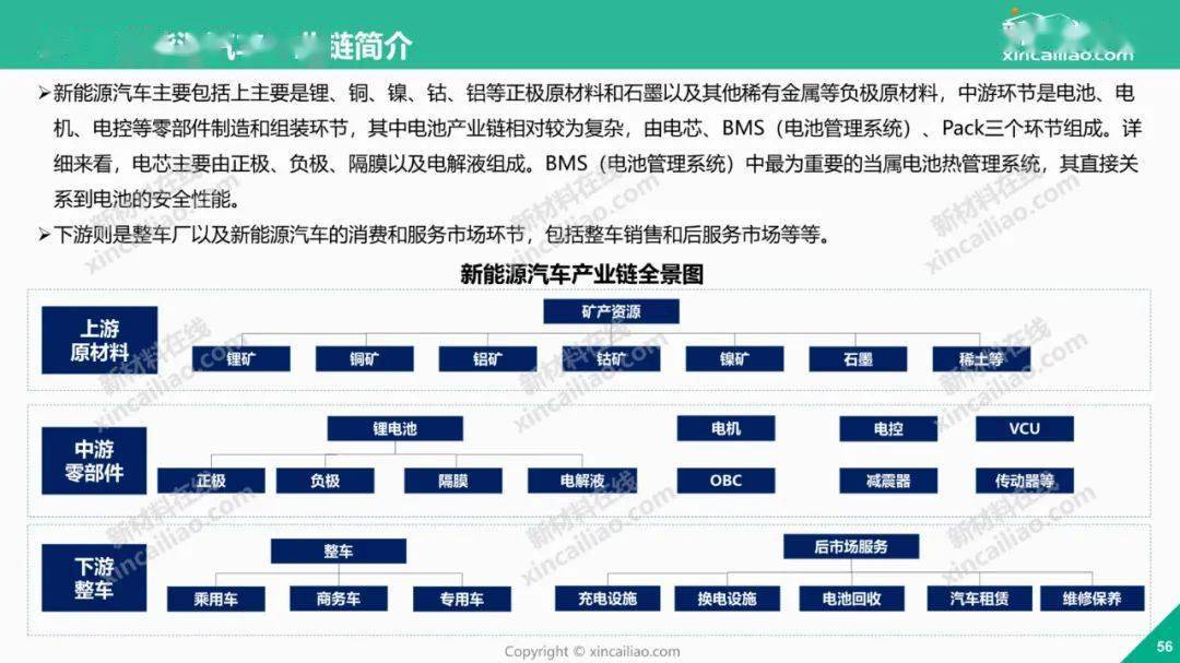 2021年度许昌市新能源汽车产业概览与展望