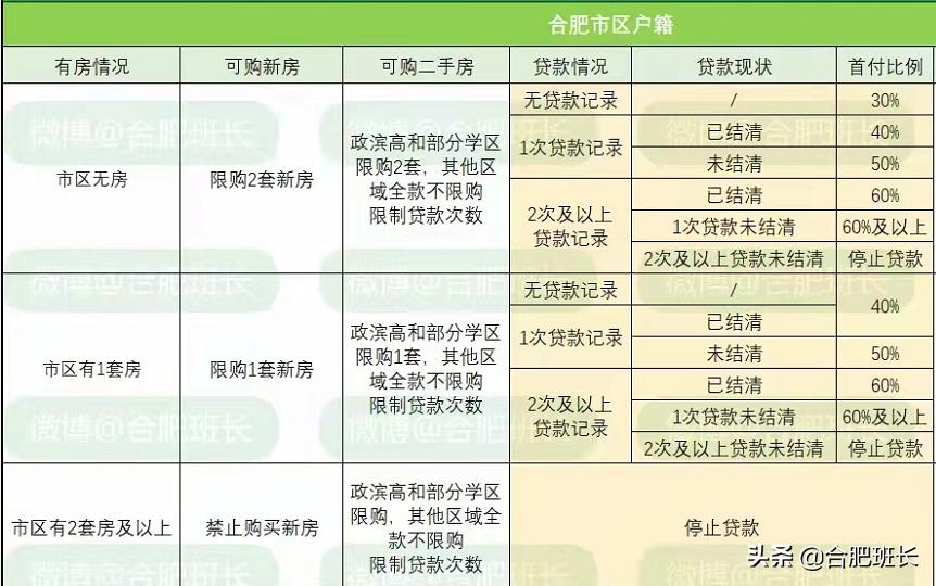 合肥 新能源汽车 补贴｜合肥新能源汽车扶持政策