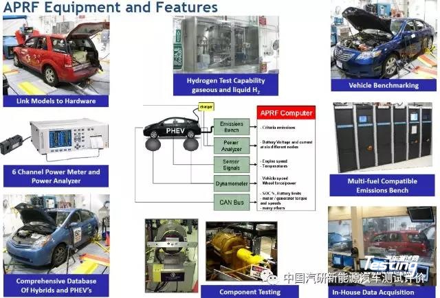 新能源汽车试验｜新能源汽车测试评估