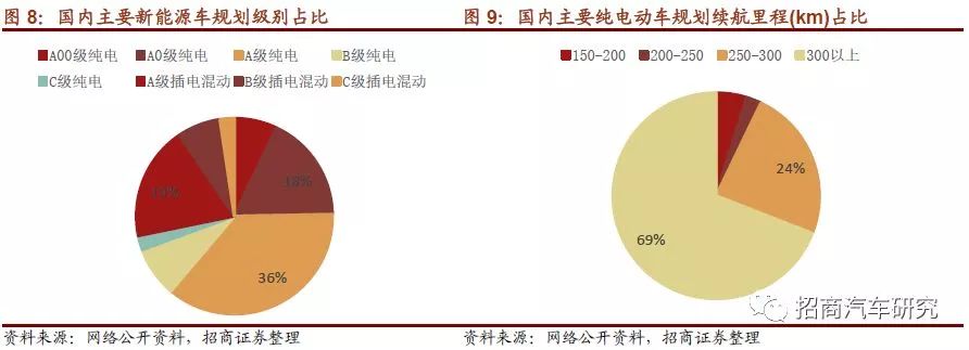 新能源汽车市场深度分析报告：洞察行业趋势与发展前景