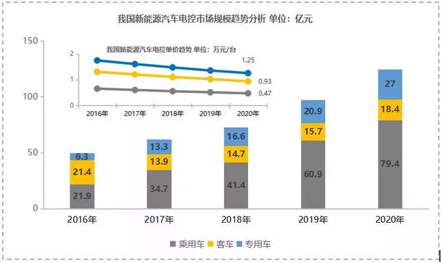 郑州地区新能源汽车服务网络布局详解