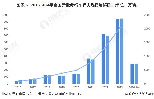 新能源汽车市场发展趋势图谱