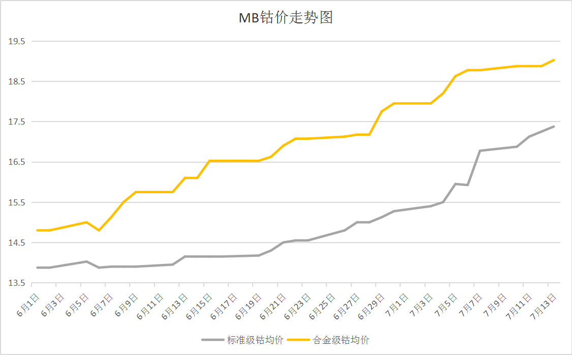 新能源汽车领域数据分析师职位