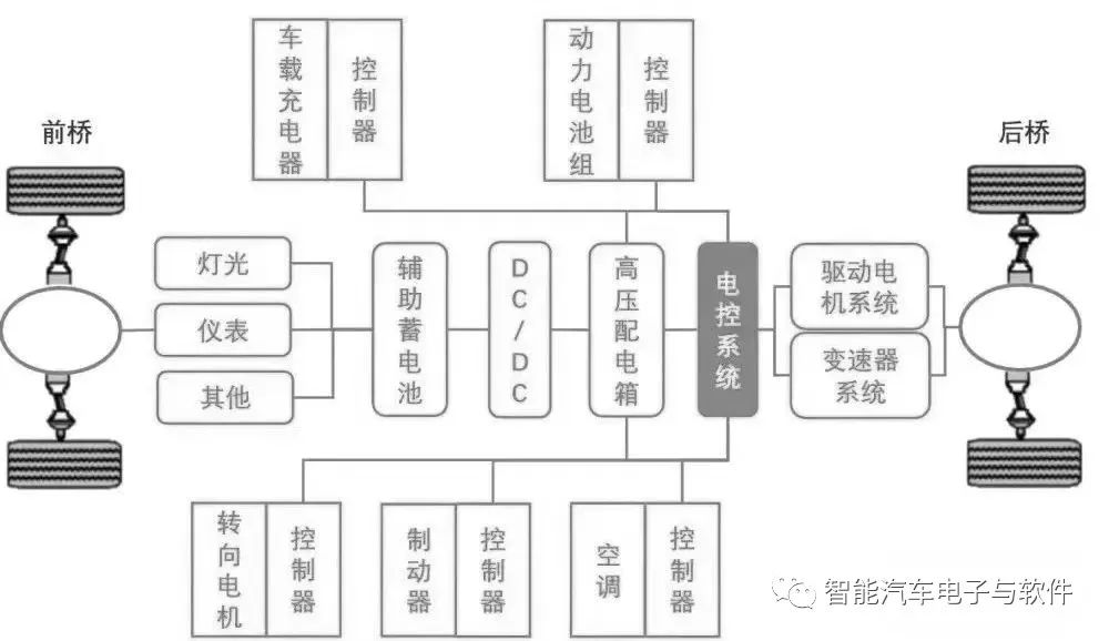 长安新能源汽车驱动能量管理系统创新解析