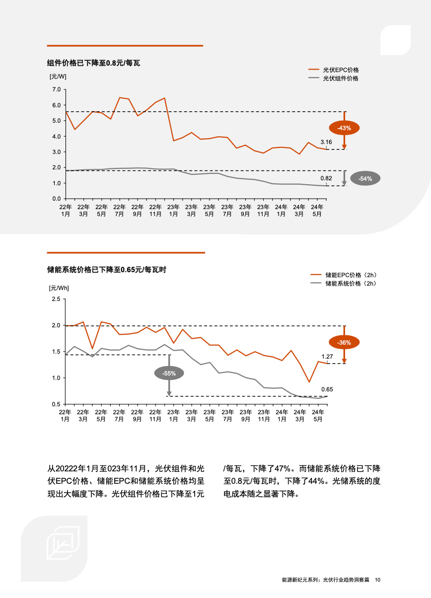 新能源汽车 普华永道｜新能源汽车趋势分析——普华永道视角