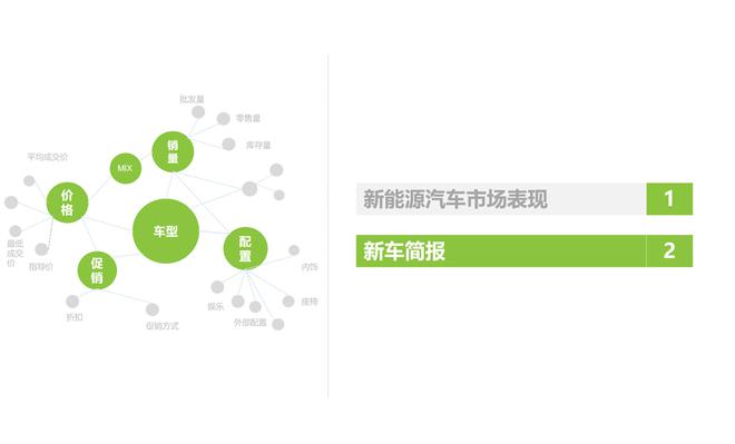 聚焦新能源汽车领域投资与销售策略拓展