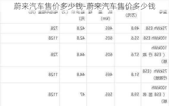 蔚来新能源汽车报价｜蔚来汽车价格一览