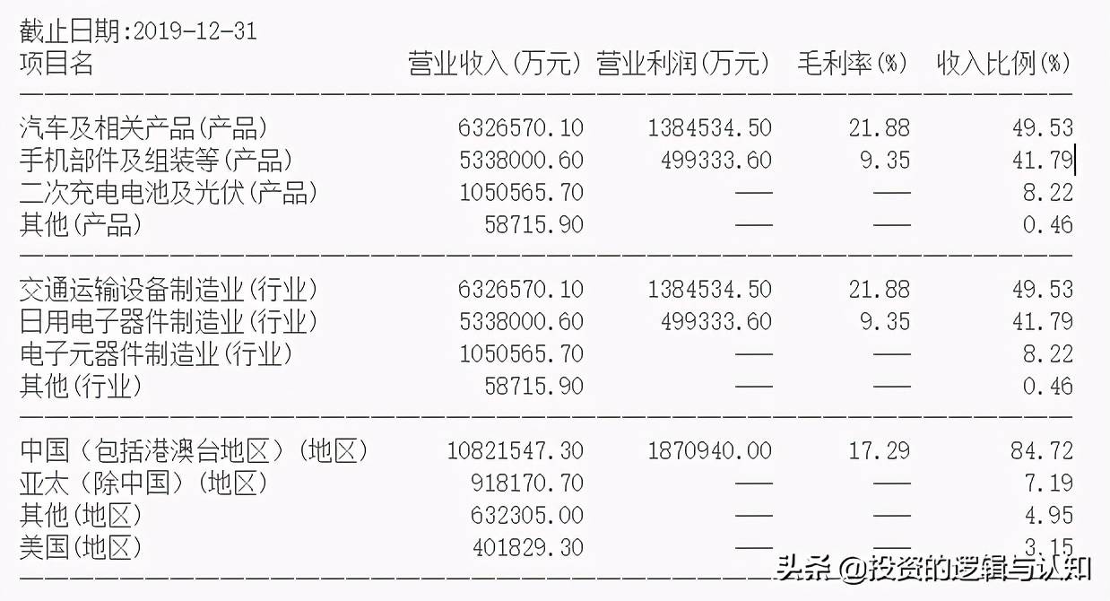 近期新能源汽车领域表现如何：市场动态深度解析