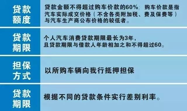 贷款买新能源汽车｜新能源汽车贷款购车攻略