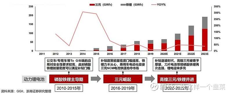 高工锂电领航，新能源汽车产业未来趋势解析