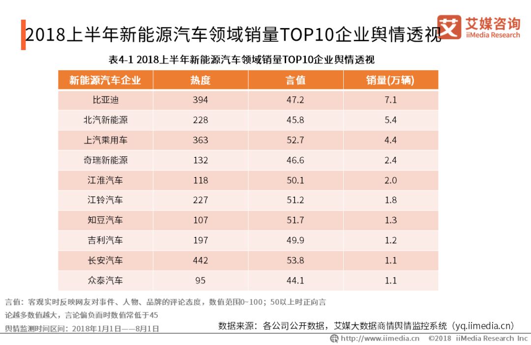 新能源汽车产业发展资金明细记录