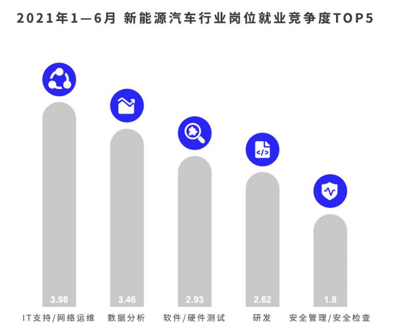 新能源汽车行业人才招聘标准解析