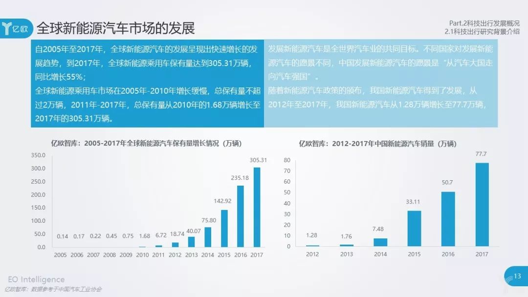 预见未来出行：新能源汽车在旅游领域的趋势洞察报告