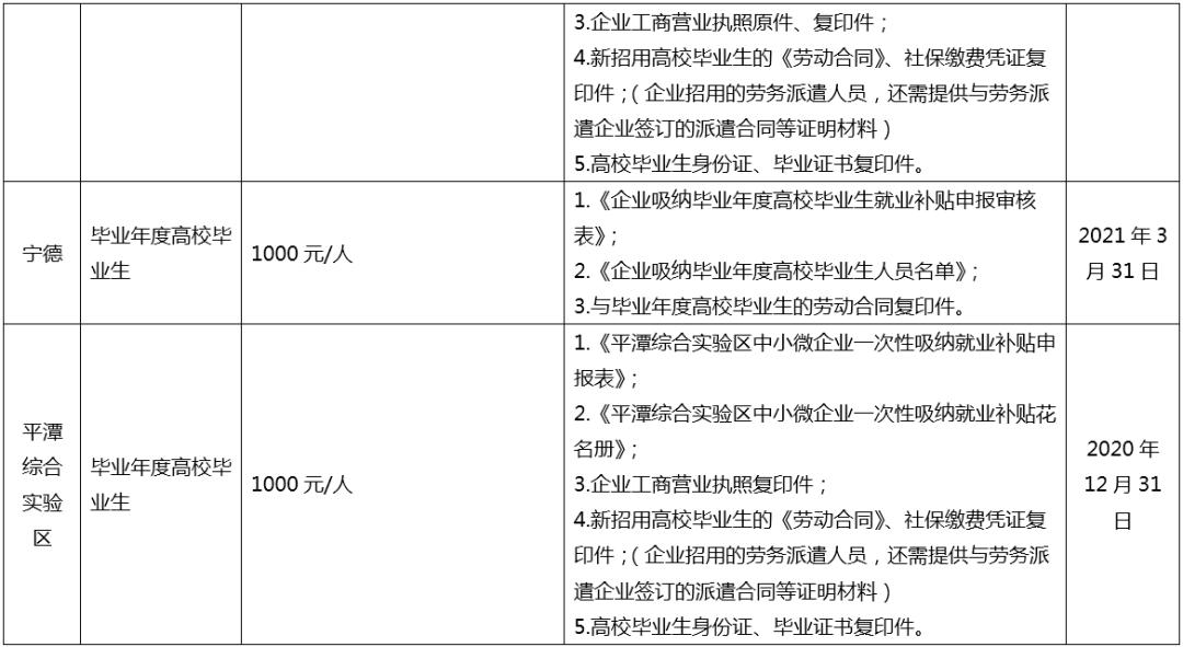 福建 新能源汽车补贴｜福建新能源汽车扶持政策