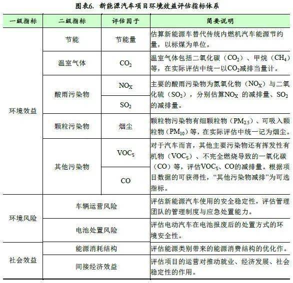 绿色出行新标杆：新能源汽车全面环保性能评测规范