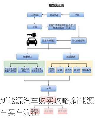 轻松办理新能源汽车购置手续攻略