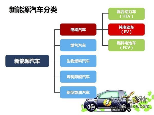 新能源汽车行业深度解析：精彩咨询案例与实践经验分享集锦