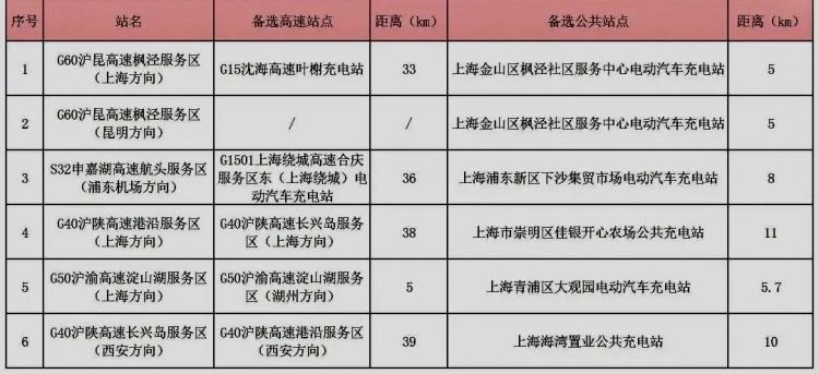 新能源纯电动汽车怎么充电｜电动汽车充电指南