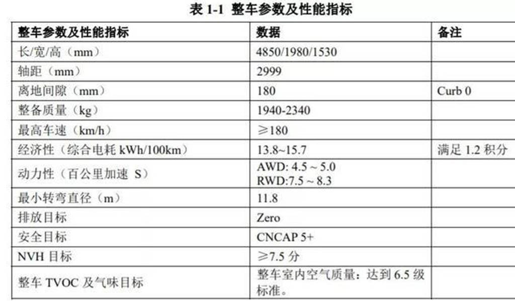 新能源汽车能耗标准｜新能源汽车能源消耗规范