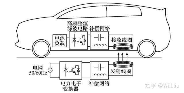 空中充电技术助力新能源汽车实现无线续航革新